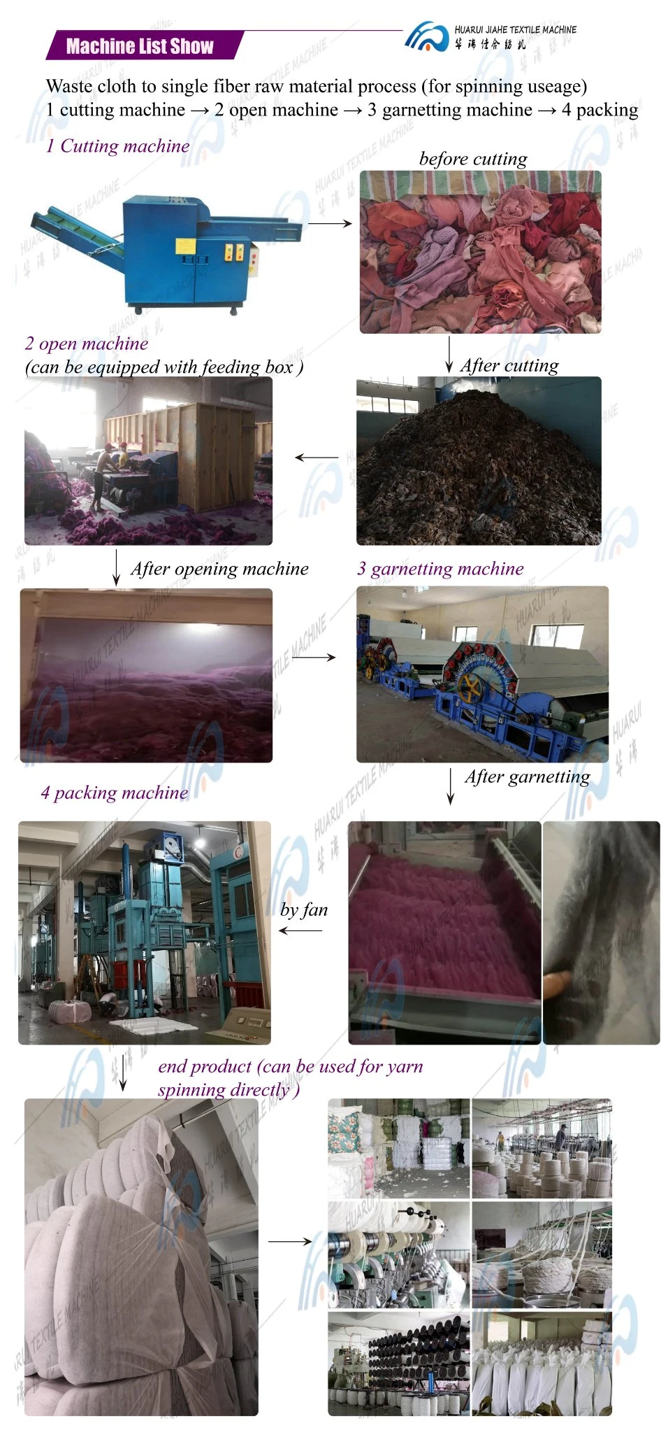 Nylon Fiber Cutting Garnetting Machine Textile Products Garnetting Recycling Machine Textile Offcuts Opening and Garnetting Machine Used Mat Second Hand