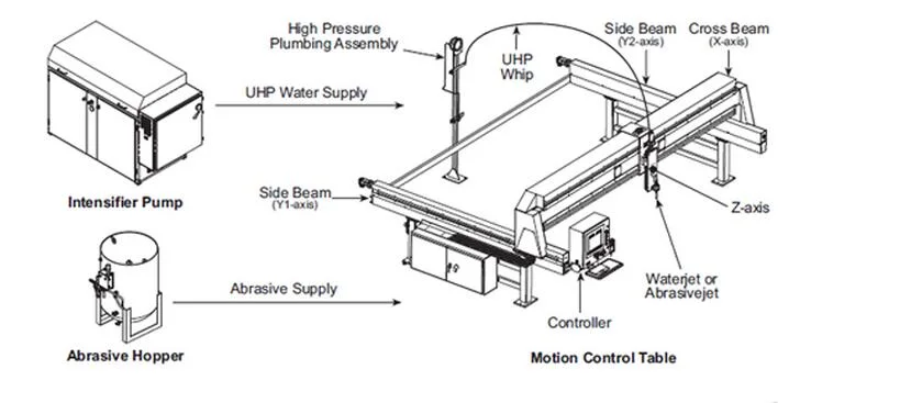 Factory Price CNC Waterjet Cutting Machine for Metal Marble Granite Ceramic Tile Glass Composite Cutting